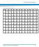 Preview for 59 page of Artesyn Embedded Technology RTM-ATCA-7350 Installation And Use Manual