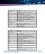 Preview for 135 page of Artesyn ATCA-7360 Installation And Use Manual