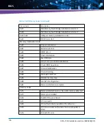 Preview for 136 page of Artesyn ATCA-7360 Installation And Use Manual