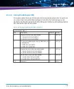 Preview for 167 page of Artesyn ATCA-7360 Installation And Use Manual