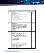 Preview for 171 page of Artesyn ATCA-7360 Installation And Use Manual