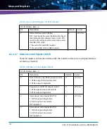 Preview for 172 page of Artesyn ATCA-7360 Installation And Use Manual