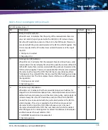 Preview for 175 page of Artesyn ATCA-7360 Installation And Use Manual