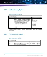 Preview for 184 page of Artesyn ATCA-7360 Installation And Use Manual