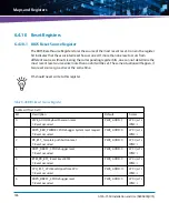 Preview for 186 page of Artesyn ATCA-7360 Installation And Use Manual