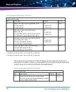 Preview for 200 page of Artesyn ATCA-7360 Installation And Use Manual