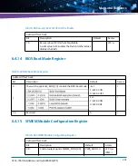 Preview for 201 page of Artesyn ATCA-7360 Installation And Use Manual