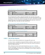 Preview for 208 page of Artesyn ATCA-7360 Installation And Use Manual