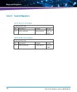 Preview for 210 page of Artesyn ATCA-7360 Installation And Use Manual