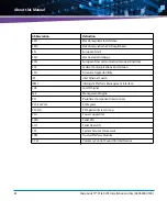 Preview for 12 page of Artesyn SharpSwitch PCIE-9205 Additional Information For The Installation And Use