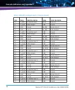 Preview for 48 page of Artesyn SharpSwitch PCIE-9205 Additional Information For The Installation And Use