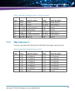 Preview for 49 page of Artesyn SharpSwitch PCIE-9205 Additional Information For The Installation And Use