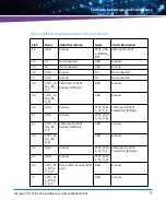 Preview for 53 page of Artesyn SharpSwitch PCIE-9205 Additional Information For The Installation And Use