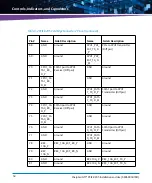 Preview for 54 page of Artesyn SharpSwitch PCIE-9205 Additional Information For The Installation And Use