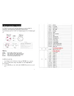 Preview for 6 page of ARTFOX Lighting LED Beam Wash 19E User Manual