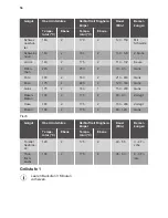 Preview for 54 page of ARTHUR MARTIN AKM5641PAX User Manual