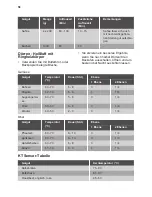 Preview for 58 page of ARTHUR MARTIN AKM5641PAX User Manual