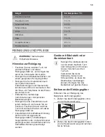 Preview for 59 page of ARTHUR MARTIN AKM5641PAX User Manual