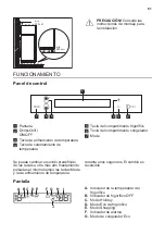 Preview for 61 page of ARTHUR MARTIN ANN2842ACW User Manual