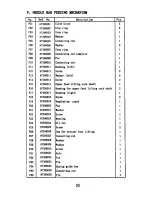 Preview for 31 page of artisan 2698-1 Operator'S Manual