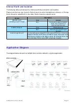 Preview for 5 page of Artistic Licence railSplit dmx User Manual