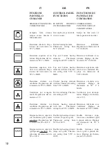 Preview for 14 page of Artusi AO750X Operation Manual