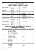 Preview for 36 page of Artusi AO750X Operation Manual