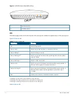 Preview for 2 page of Aruba 650 SERIES Installation Manual