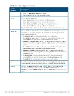 Preview for 272 page of Aruba IAP-103 User Manual