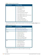 Preview for 330 page of Aruba IAP-103 User Manual