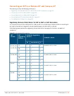 Preview for 352 page of Aruba IAP-103 User Manual