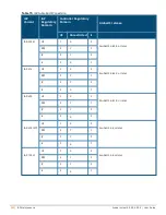 Preview for 353 page of Aruba IAP-103 User Manual