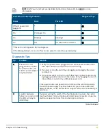 Preview for 41 page of Aruba Instant On 1930 24G 4SFP/SFP+l Installation And Getting Started Manual