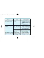 Preview for 26 page of ASA Electronics FlexVision AVP-7285 Operating Instructions Manual