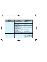 Preview for 27 page of ASA Electronics FlexVision AVP-7285 Operating Instructions Manual