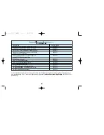 Preview for 29 page of ASA Electronics FlexVision AVP-7285 Operating Instructions Manual