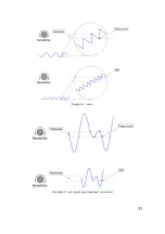 Preview for 37 page of ASCEL Electronic AE20401 Assembly And Operation Manual