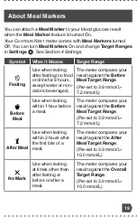 Preview for 22 page of Ascensia Diabetes Care Contour Next User Manual