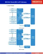 Preview for 5 page of Ascent Communication Technology IRD1516 Quick Reference Manual