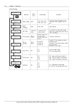 Preview for 24 page of Asco 230 Series User Manual