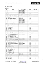 Preview for 11 page of ascobloc ASCOLINE 700 Series Operating Instructions Manual