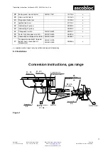 Preview for 12 page of ascobloc ASCOLINE 700 Series Operating Instructions Manual