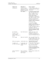 Preview for 73 page of ASCOM I62 - Configuration Manual