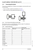 Preview for 86 page of Ascotel 2025 System Manual