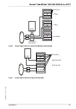 Preview for 91 page of Ascotel 2025 System Manual