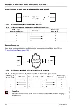 Preview for 98 page of Ascotel 2025 System Manual