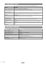 Preview for 30 page of asecos PURIFIAIR.488 Operating Manual