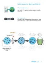 Preview for 35 page of Aseko ASIN AQUA Oxygen VS User Manual