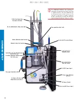 Preview for 6 page of Aseptico 120426 Operation And Maintanance Manual