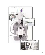 Preview for 11 page of Aseptico AEU-525 Transport III Operation & Maintenance Manual